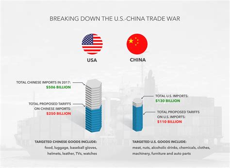 are textiles from china subject to 25 tariff